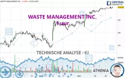 WASTE MANAGEMENT INC. - 1 uur