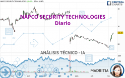 NAPCO SECURITY TECHNOLOGIES - Diario