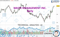 WASTE MANAGEMENT INC. - Daily