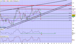 GOLD - USD - 8 uur