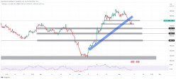 GOLD - USD - 4H