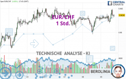 EUR/CHF - 1 Std.