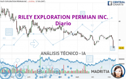 RILEY EXPLORATION PERMIAN INC. - Diario