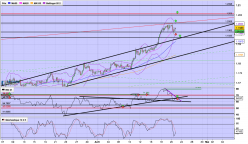 EUR/CHF - 4H