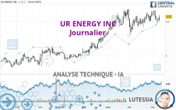 UR ENERGY INC - Journalier