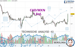 CAD/MXN - 1 Std.