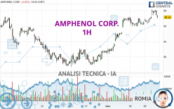 AMPHENOL CORP. - 1H