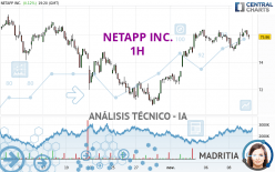 NETAPP INC. - 1H