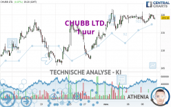 CHUBB LTD. - 1 uur