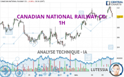 CANADIAN NATIONAL RAILWAY CO. - 1H