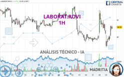 LABORAT.ROVI - 1H