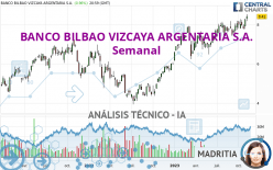 BANCO BILBAO VIZCAYA ARGENTARIA S.A. - Semanal