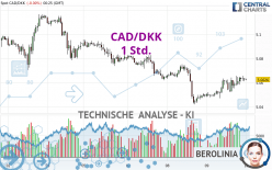 CAD/DKK - 1 Std.