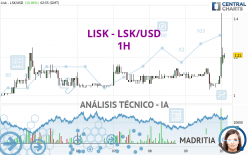 LISK - LSK/USD - 1H