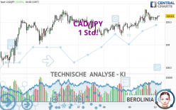 CAD/JPY - 1 Std.