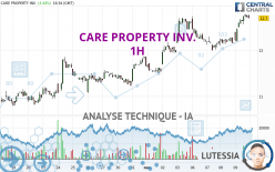 CARE PROPERTY INV. - 1H