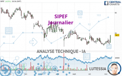 SIPEF - Journalier