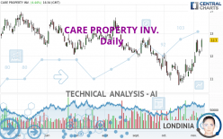 CARE PROPERTY INV. - Daily