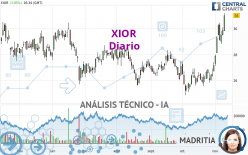 XIOR - Diario