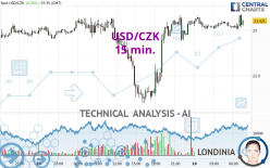 USD/CZK - 15 min.