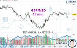 GBP/NZD - 15 min.