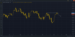 NASDAQ100 INDEX - Giornaliero