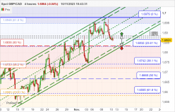 GBP/CAD - 4 uur