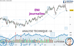 ENI - Journalier