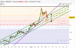 RIPPLE - XRP/USD - 4 Std.