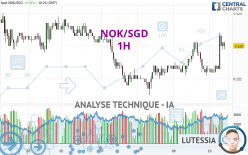 NOK/SGD - 1H