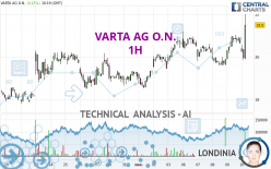 VARTA AG O.N. - 1H