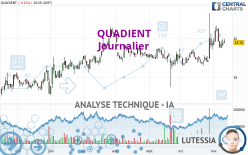 QUADIENT - Dagelijks