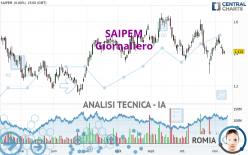 SAIPEM - Giornaliero