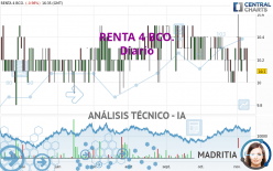 RENTA 4 BCO. - Diario