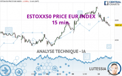 ESTOXX50 PRICE EUR INDEX - 15 min.