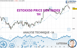 ESTOXX50 PRICE EUR INDEX - 1 uur