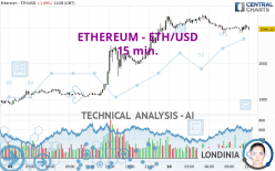 ETHEREUM - ETH/USD - 15 min.