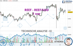 REEF - REEF/USD - 1 uur