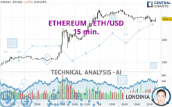 ETHEREUM - ETH/USD - 15 min.