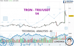 TRON - TRX/USDT - 1 Std.