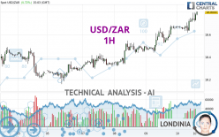 USD/ZAR - 1H