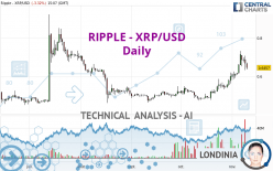 RIPPLE - XRP/USD - Daily