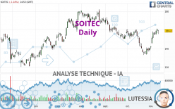 SOITEC - Journalier