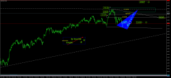 FTSE MIB40 INDEX - Diario