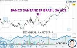 BANCO SANTANDER BRASIL SA ADS - 1H