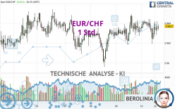 EUR/CHF - 1 Std.