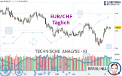 EUR/CHF - Täglich