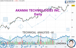 AKAMAI TECHNOLOGIES INC. - Dagelijks