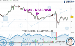 NEAR - NEAR/USD - 1 Std.