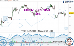 CHILIZ - CHZ/USD - 1H